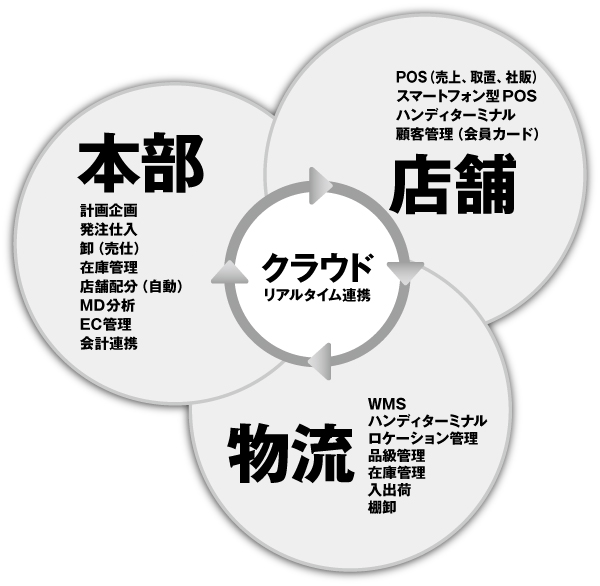 写真の説明を入れます